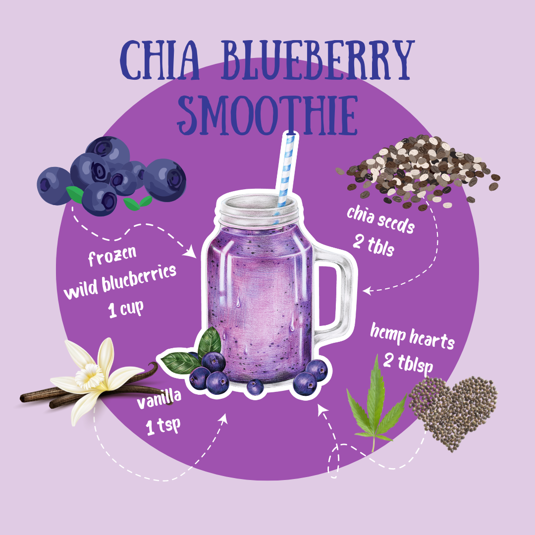 Chia Blueberry Smoothie
