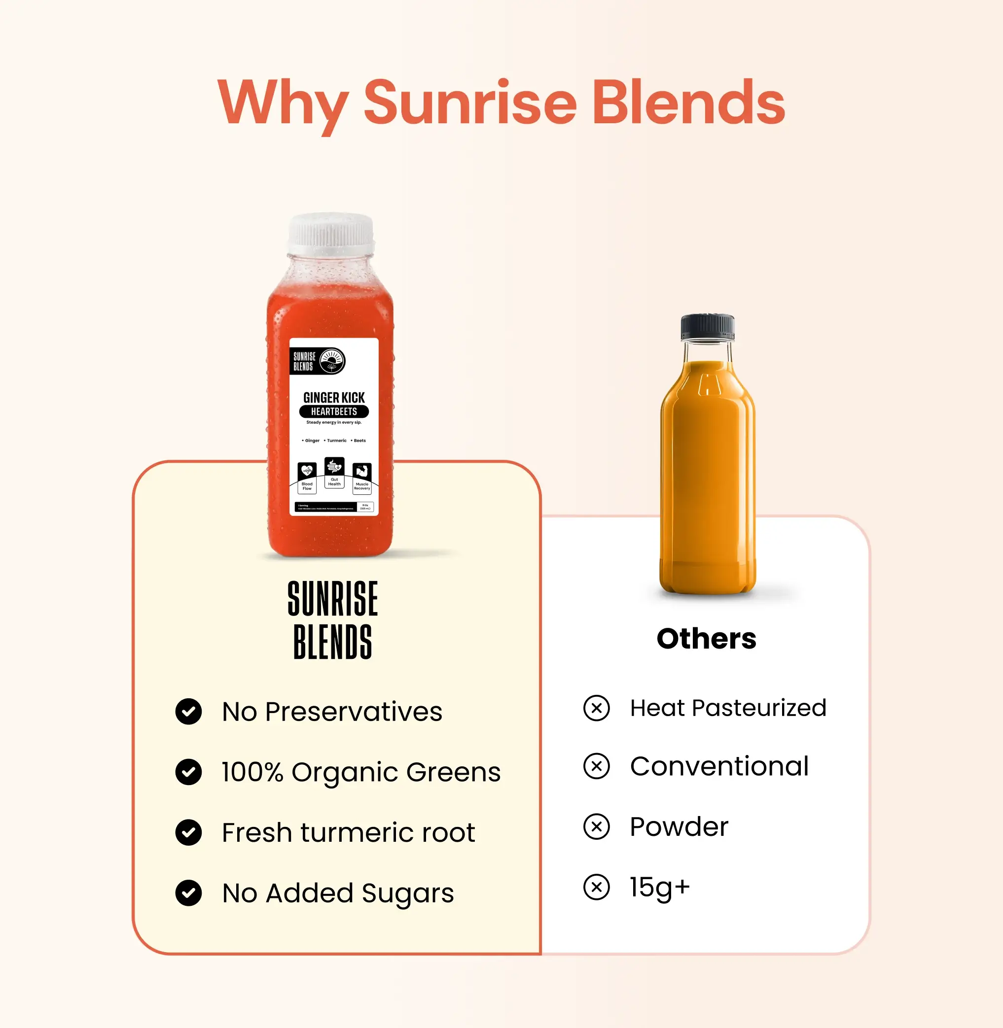 Ginger Kick Grab-N-Go HeartBeets